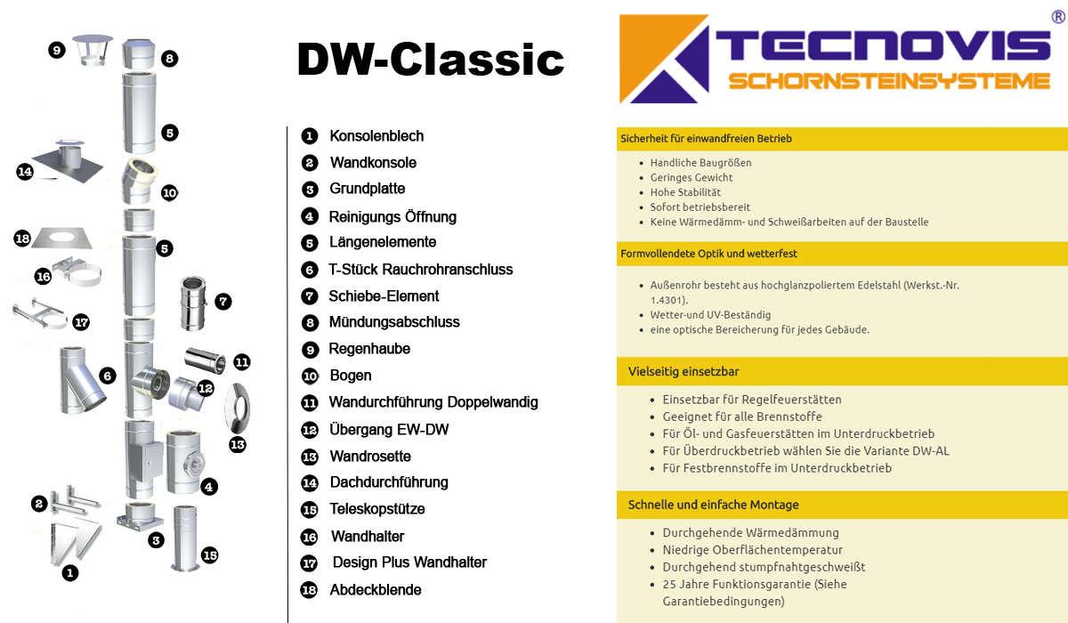 Tecnovis DW-Classic Bauteile