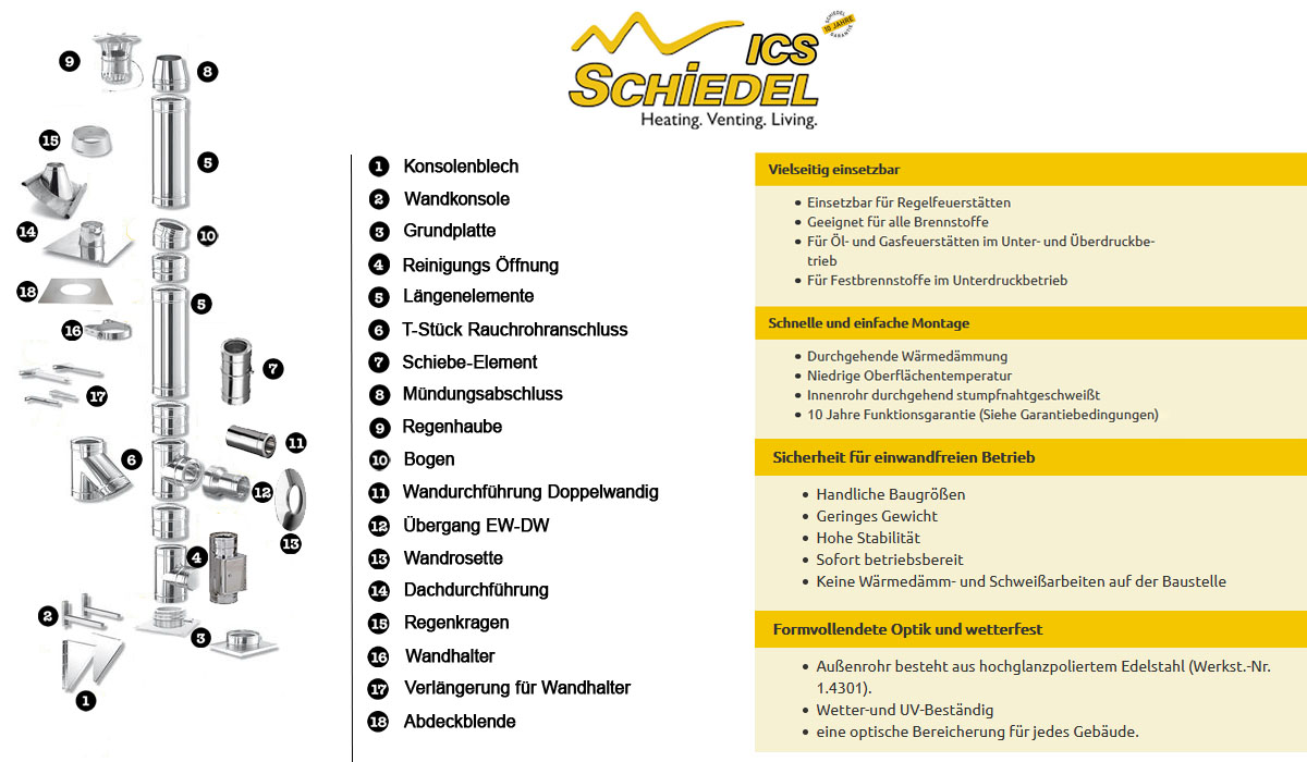 Bauteilübersicht Schiedel ICS