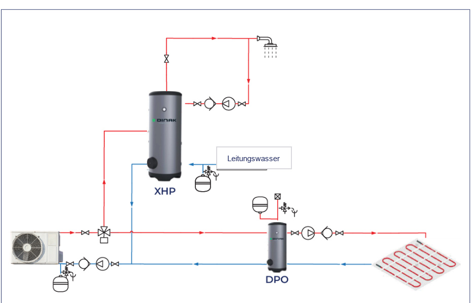 DINAK Pufferspeicher DPO und BT Installationsschema