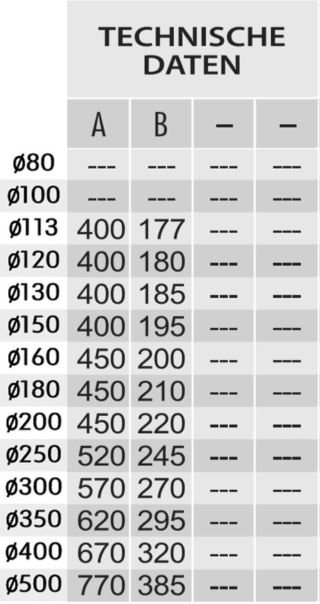 Zeichnung KS24 DW5 Feuerungsanschluß 90° alle Durchmesser
