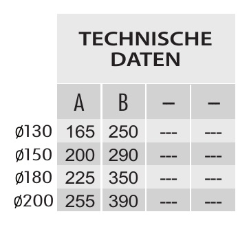 Maßtabelle von Zen Regenhut für Rohrmontage mit Funkenfluggitter alle Durchmesser | MK Edelstahlschornstein ZEN