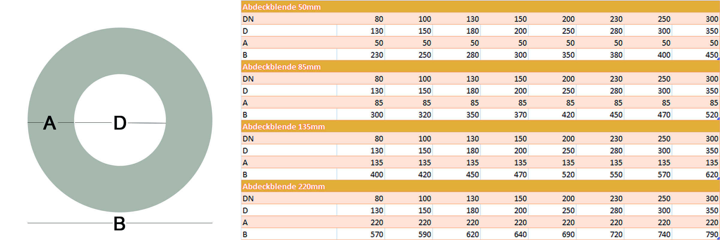 Wandrosette ICS Maßtabelle