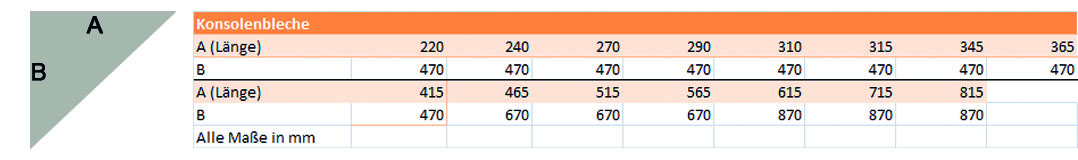 Konsolenblech ICS Maßtabelle