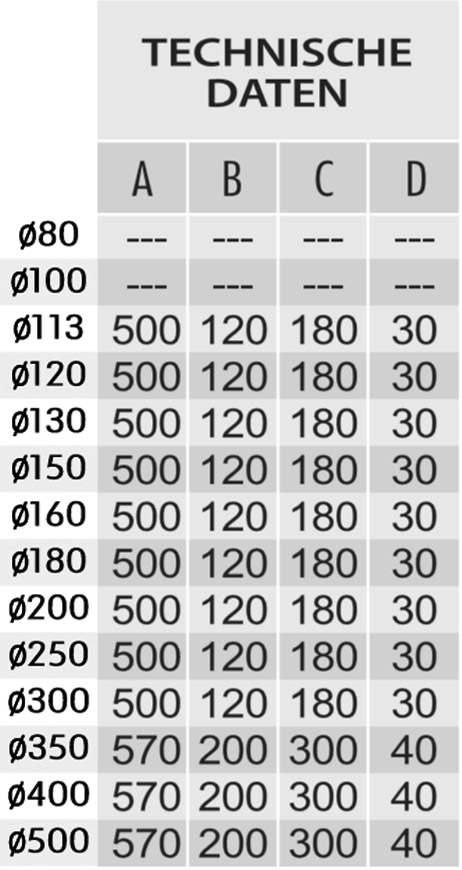 MKD DW Premium Reinigungsöffnung Eckig DN130 Bild2