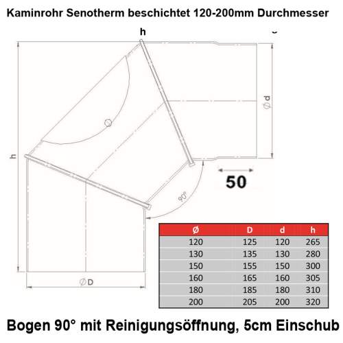 Raik Ofenrohr-Set 150 Mm – Mit 90° Bogen, Reinigungsöffnung & Zugregulierung, 2 Mm Stahl, Gussgrau