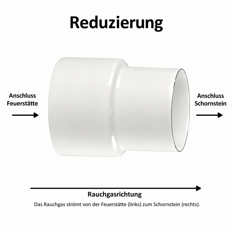 Ofenrohr 1,00 M – Weiß Emailliert, Ø 130 Mm – Für Holz, Kohle, Gas (innen/außen)