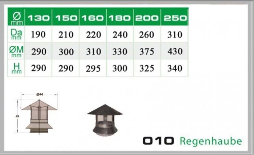 Das Bild zeigt eine Tabelle mit den Dimensionen für verschiedene Größen einer Regenhaube für Schornsteinsets, spezifisch für den Durchmesser von 130mm DW6. Es sind Maße in Millimetern für Durchmesser, Außendurchmesser und Höhe aufgeführt. Zusätzlich ist eine schematische Zeichnung und ein Foto der Regenhaube selbst zu sehen, welche die Installation auf einem Schornstein visualisiert. Der Zweck des Bildes ist, detaillierte Informationen über die Produktmaße zu vermitteln und den Kunden ein visuelles Verständnis für das Aussehen und die Anbringung des Produktes zu geben.