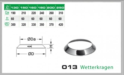 Das Bild zeigt eine technische Zeichnung und eine fotografische Darstellung eines 013/DN250 DW Wetterkragens Dinak. Der Zweck der Darstellung ist es, die Maße und das Aussehen des Produkts zu veranschaulichen. Auf der linken Seite sind Größenangaben in einer Tabelle für verschiedene Durchmesser aufgeführt, während auf der rechten Seite ein realistisches Bild des Wetterkragens zu sehen ist. Unten im Bild ist die Produktbezeichnung 013 Wetterkragen klar erkennbar. Dieser Wetterkragen wird in der Regel verwendet, um die Durchführung von Rohren durch ein Dach abzudichten und vor Witterung zu schützen.