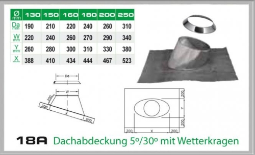 Das Bild zeigt eine Dachdurchführung mit Wetterkragen 5-30° für Schornsteinsets 180mm DW, wie im Beitragstitel angegeben. Man sieht eine technische Zeichnung und eine Tabelle mit verschiedenen Größenangaben für Durchmesser und Maße in Millimetern, die die Größenvarianten des Produkts darstellen sollen. Überdies ist eine reale Darstellung der Dachdurchführung mit Wetterkragen zu sehen, welche die Anwendung des Produkts bei der Montage auf dem Dach verdeutlicht. Das Bild dient dazu, potenzielle Käufer über die genauen Spezifikationen und das Erscheinungsbild des Produkts zu informieren.