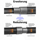 Reduzierung / Erweiterung FAL verschiedene...